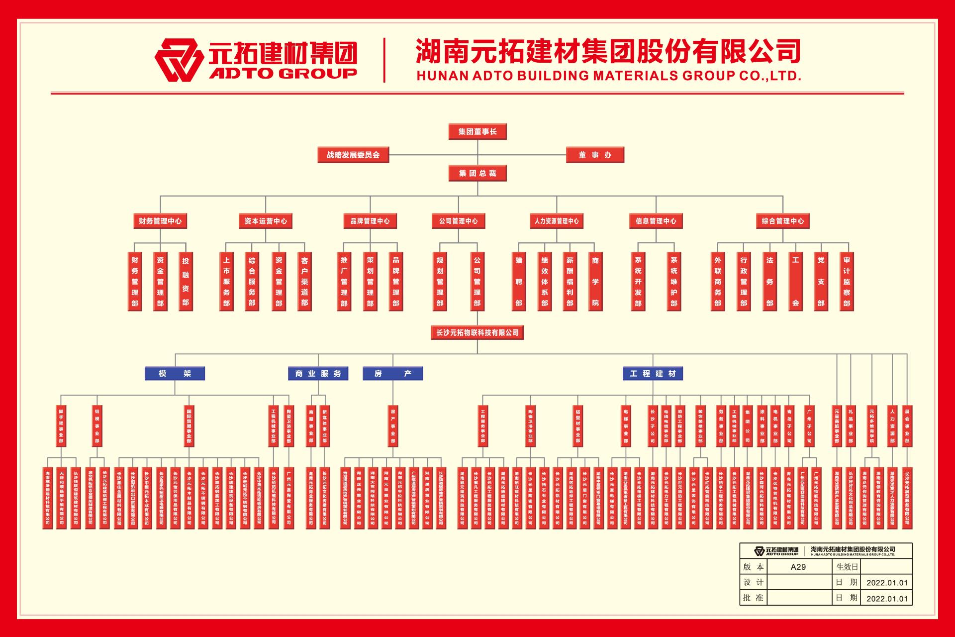 元拓建材集团组织架构A29-1228(1).jpg